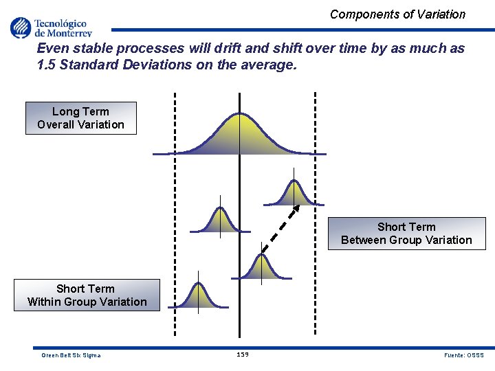 Components of Variation Even stable processes will drift and shift over time by as