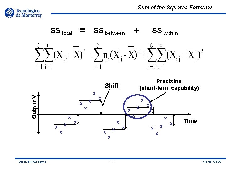 Sum of the Squares Formulas = SS total + SS between Precision (short-term capability)