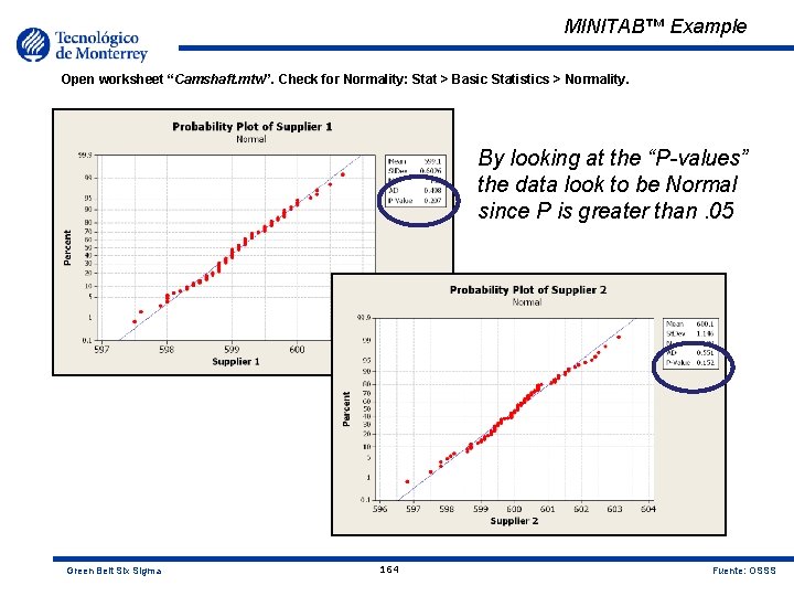 MINITAB™ Example Open worksheet “Camshaft. mtw”. Check for Normality: Stat > Basic Statistics >