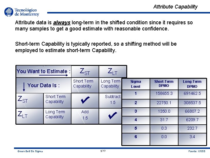 Attribute Capability Attribute data is always long-term in the shifted condition since it requires