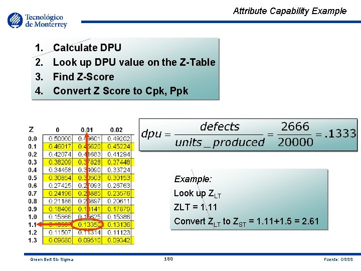 Attribute Capability Example 1. 2. 3. 4. Calculate DPU Look up DPU value on