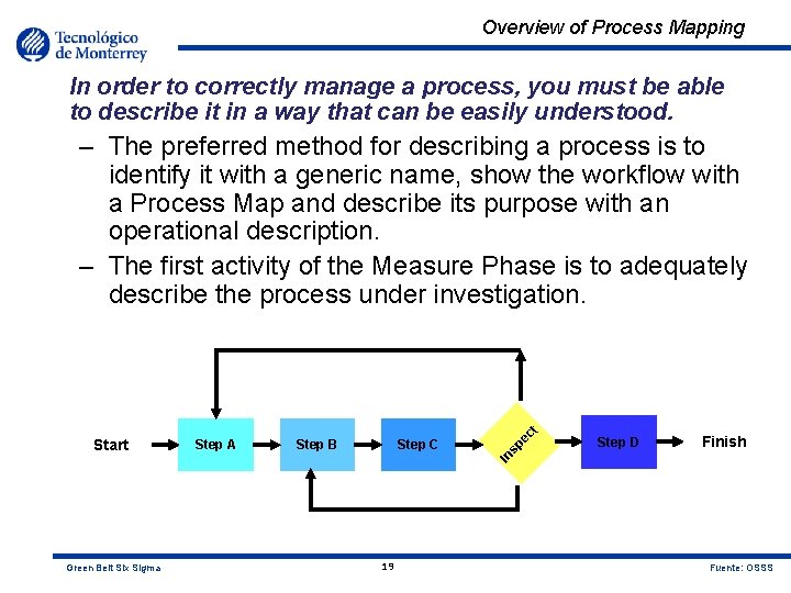 Overview of Process Mapping In order to correctly manage a process, you must be