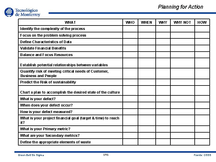 Planning for Action WHAT WHO WHEN WHY NOT HOW Identify the complexity of the