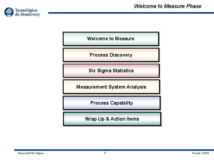 Welcome to Measure Phase Welcome to Measure Process Discovery Six Sigma Statistics Measurement System