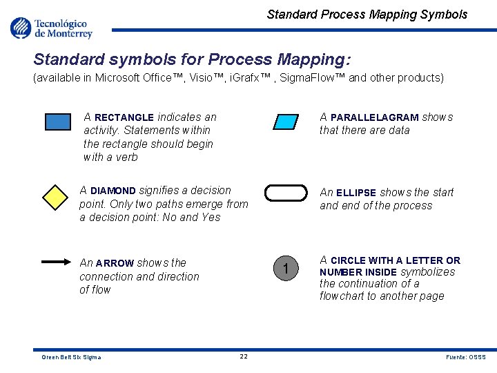 Standard Process Mapping Symbols Standard symbols for Process Mapping: (available in Microsoft Office™, Visio™,