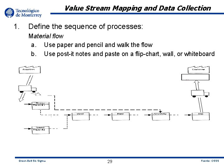 Value Stream Mapping and Data Collection 1. Define the sequence of processes: Material flow