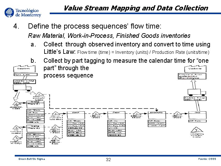 Value Stream Mapping and Data Collection 4. Define the process sequences’ flow time: Raw