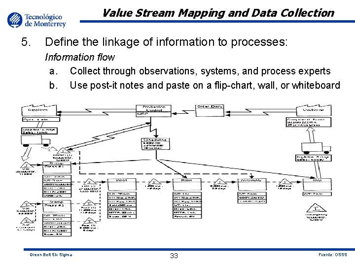 Value Stream Mapping and Data Collection 5. Define the linkage of information to processes: