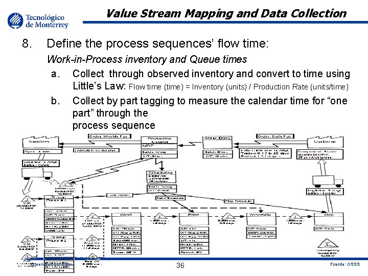 Value Stream Mapping and Data Collection 8. Define the process sequences’ flow time: Work-in-Process
