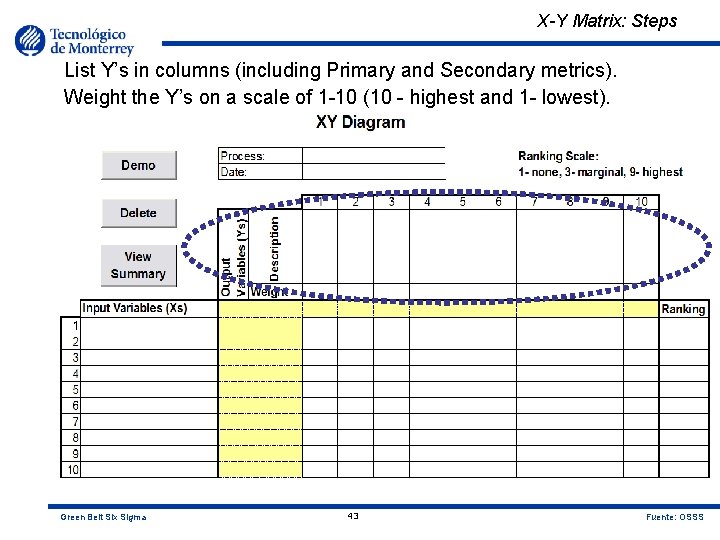 X-Y Matrix: Steps List Y’s in columns (including Primary and Secondary metrics). Weight the
