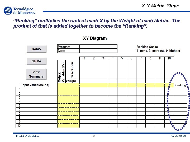 X-Y Matrix: Steps “Ranking” multiplies the rank of each X by the Weight of