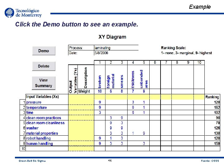 Example Click the Demo button to see an example. Green Belt Six Sigma 46