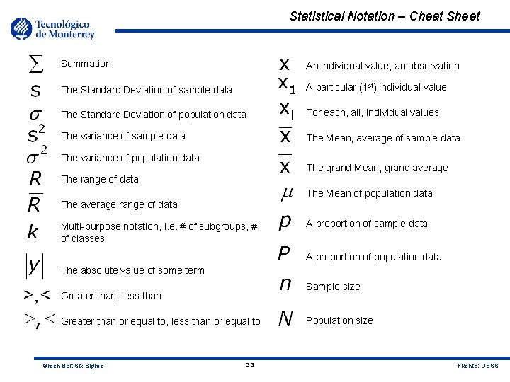Statistical Notation – Cheat Sheet Summation An individual value, an observation The Standard Deviation