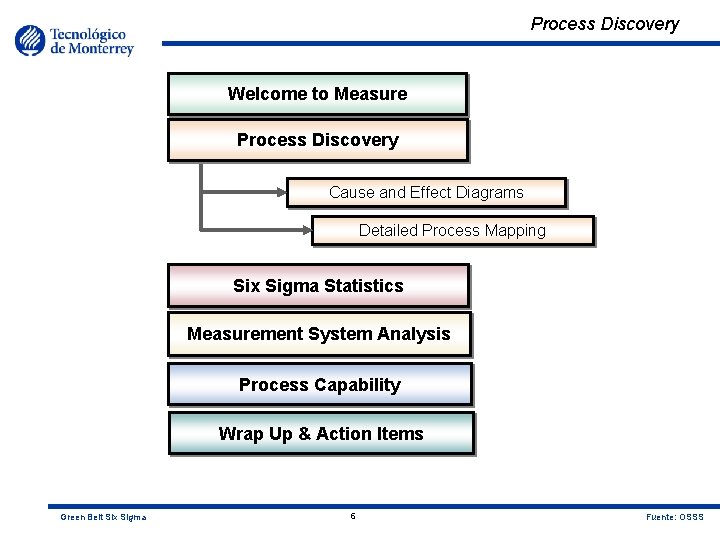 Process Discovery Welcome to Measure Process Discovery Cause and Effect Diagrams Detailed Process Mapping