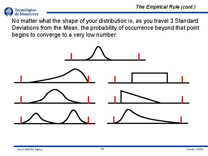 The Empirical Rule (cont. ) No matter what the shape of your distribution is,