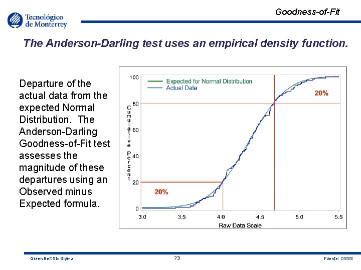 Goodness-of-Fit The Anderson-Darling test uses an empirical density function. Departure of the actual data