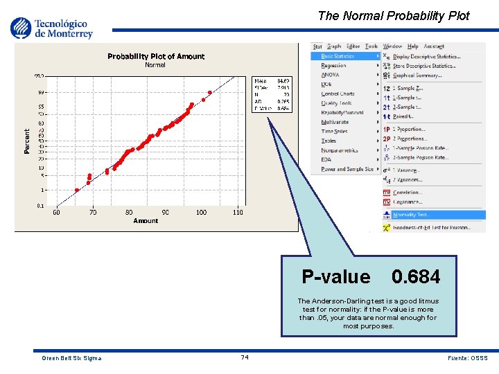 The Normal Probability Plot P-value 0. 684 The Anderson-Darling test is a good litmus