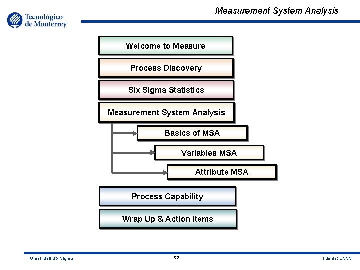 Measurement System Analysis Welcome to Measure Process Discovery Six Sigma Statistics Measurement System Analysis