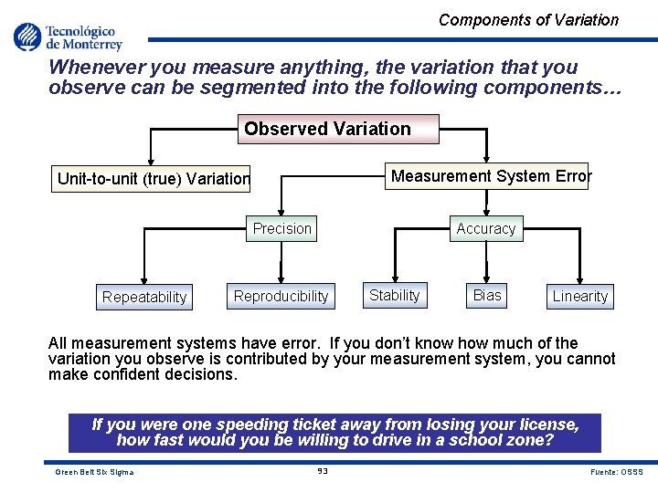 Components of Variation Whenever you measure anything, the variation that you observe can be