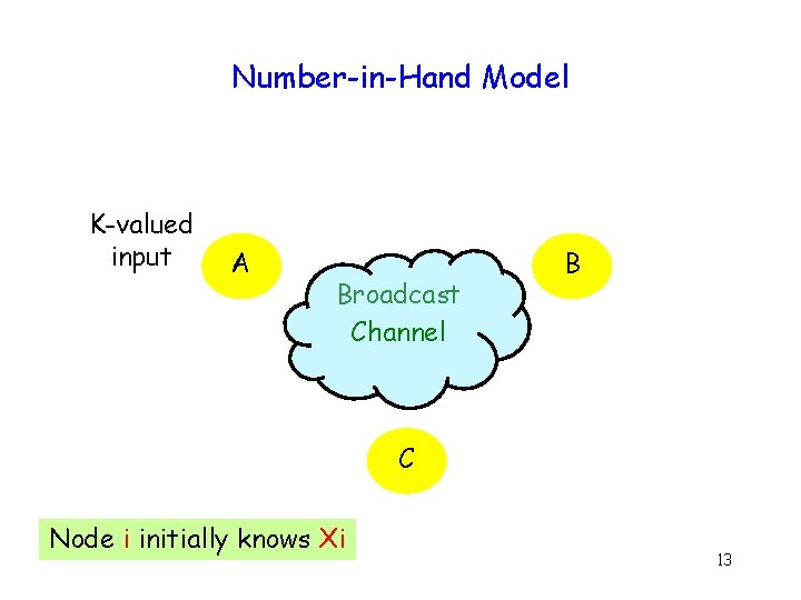 Number-in-Hand Model K-valued input A Broadcast Channel B C Node i initially knows Xi