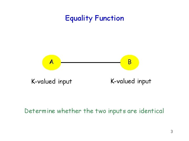 Equality Function A B K-valued input Determine whether the two inputs are identical 3