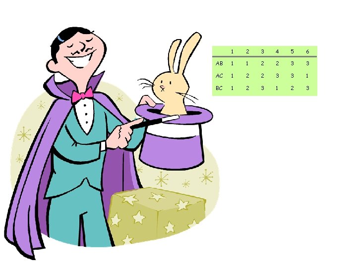 1 2 3 4 5 6 AB 1 1 2 2 3 3 AC