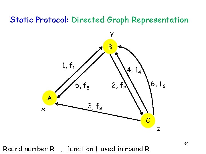 Static Protocol: Directed Graph Representation y B 1, f 1 4, f 4 5,