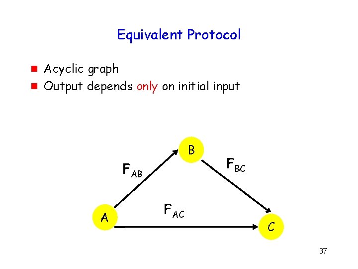 Equivalent Protocol g g Acyclic graph Output depends only on initial input B FAB