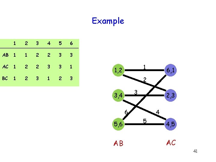 Example 1 2 3 4 5 6 AB 1 1 2 2 3 3