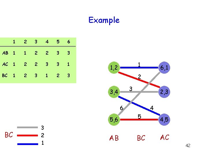 Example 1 2 3 4 5 6 AB 1 1 2 2 3 3