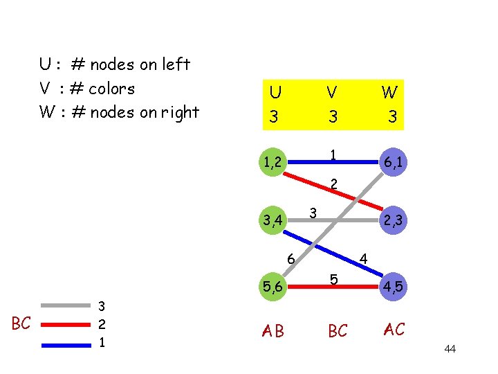 U : # nodes on left V : # colors W : # nodes