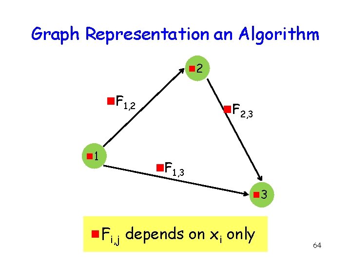 Graph Representation an Algorithm g 2 g. F 1, 2 g 1 g. F