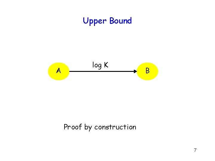 Upper Bound A log K B Proof by construction 7 