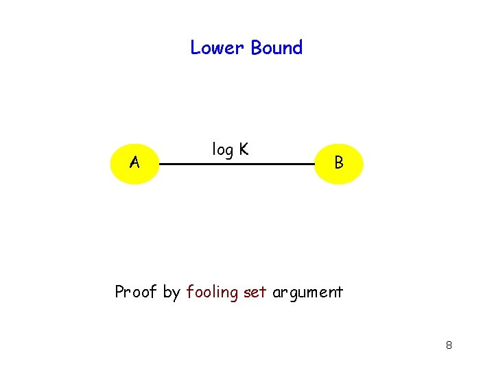Lower Bound A log K B Proof by fooling set argument 8 