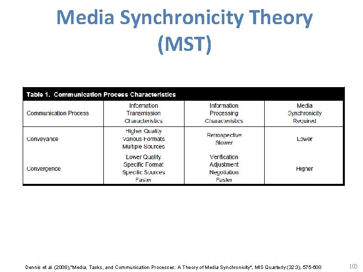 Media Synchronicity Theory (MST) Dennis et al. (2008), "Media, Tasks, and Communication Processes: A