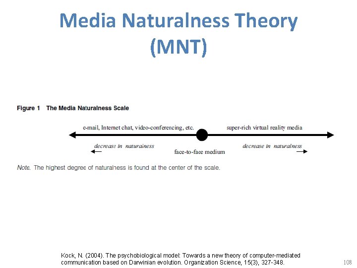 Media Naturalness Theory (MNT) Kock, N. (2004). The psychobiological model: Towards a new theory