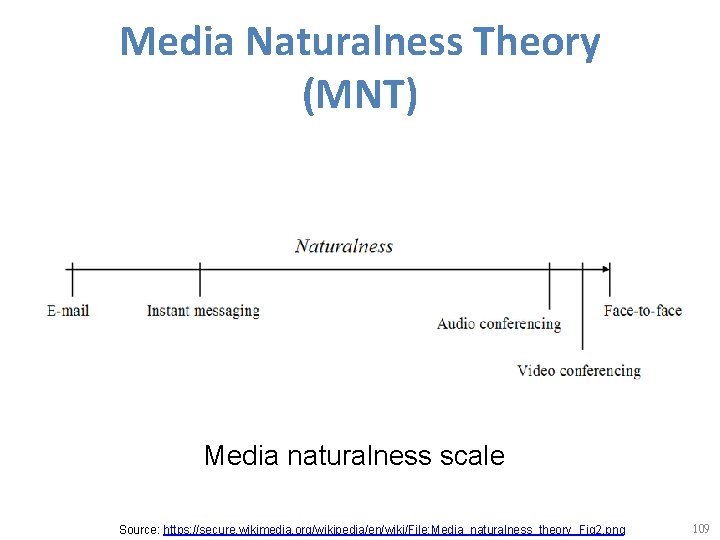 Media Naturalness Theory (MNT) Media naturalness scale Source: https: //secure. wikimedia. org/wikipedia/en/wiki/File: Media_naturalness_theory_Fig 2.