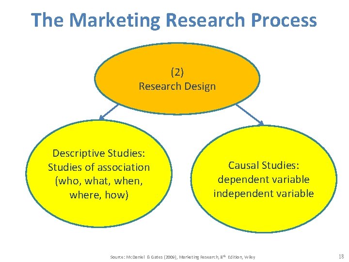 The Marketing Research Process (2) Research Design Descriptive Studies: Studies of association (who, what,