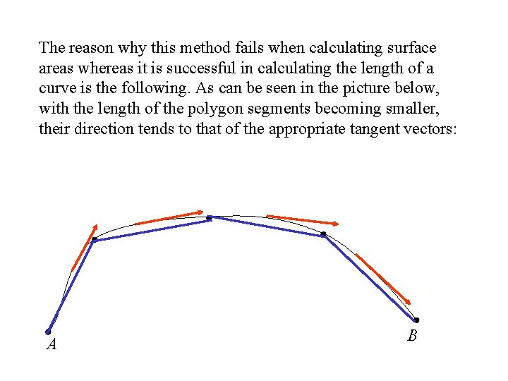 The reason why this method fails when calculating surface areas whereas it is successful The reason why this method fails when calculating surface areas whereas it is successful
