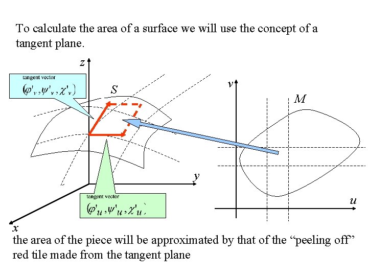 To calculate the area of a surface we will use the concept of a To calculate the area of a surface we will use the concept of a