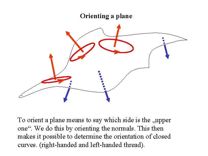 Orienting a plane To orient a plane means to say which side is the Orienting a plane To orient a plane means to say which side is the