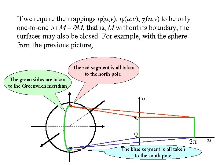 If we require the mappings (u, v), (u, v) to be only one-to-one on If we require the mappings (u, v), (u, v) to be only one-to-one on