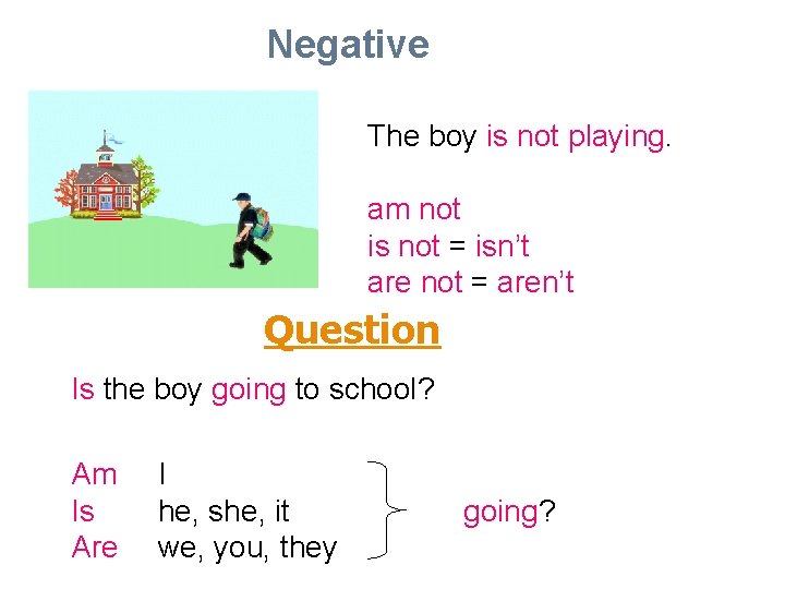 Negative The boy is not playing. am not is not = isn’t are not