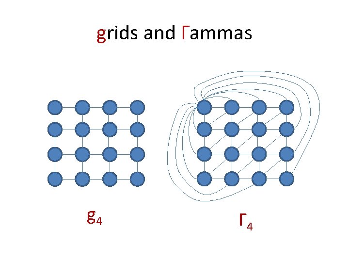 grids and Γammas g 4 Γ 4 