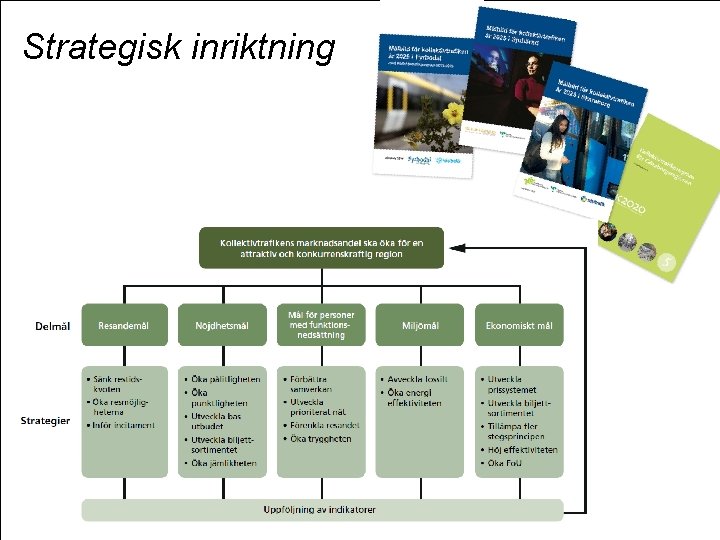 Strategisk inriktning 