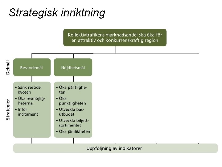 Strategisk inriktning 