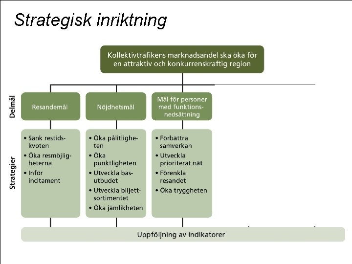 Strategisk inriktning 