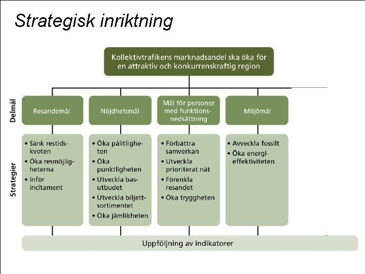 Strategisk inriktning 