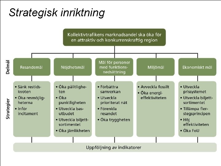 Strategisk inriktning 