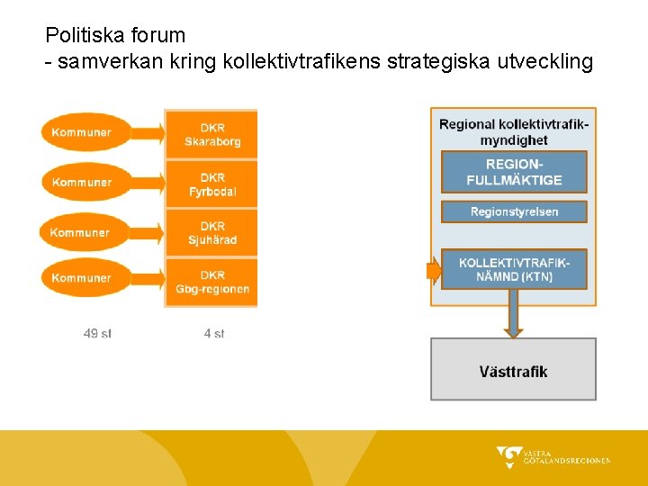 Politiska forum - samverkan kring kollektivtrafikens strategiska utveckling 